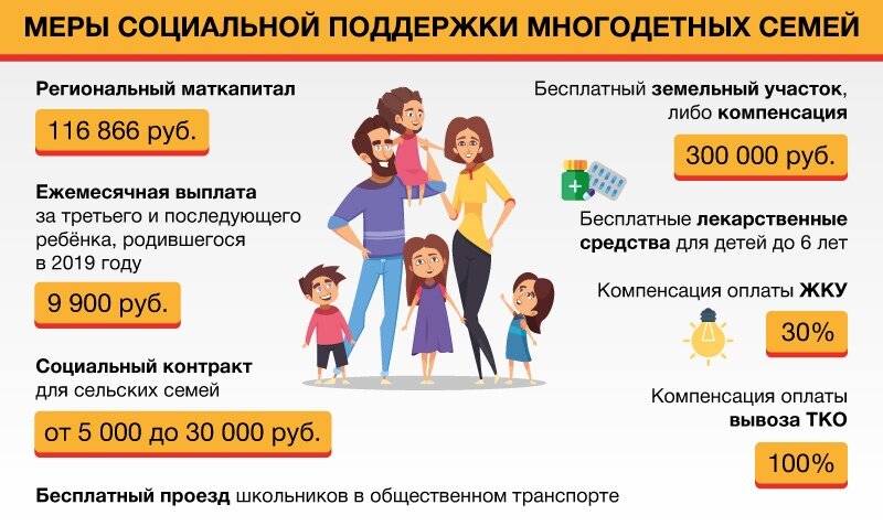 ​Пособия многодетным семьям в 2021 году